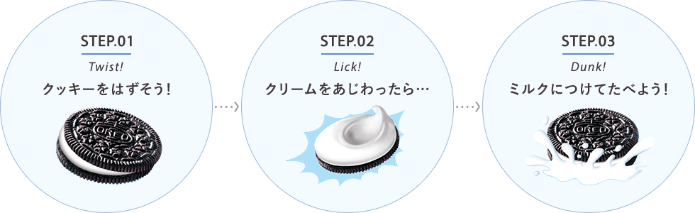 STEP01 Twist! クッキーをはずそう！ STEP02 Lick! クリームを味わったら・・・  STEP03 Dunk! ミルクにつけてたべよう！